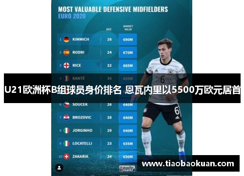 U21欧洲杯B组球员身价排名 恩瓦内里以5500万欧元居首 U21欧洲杯B组球员身价排名 恩瓦内里以5500万欧元居首